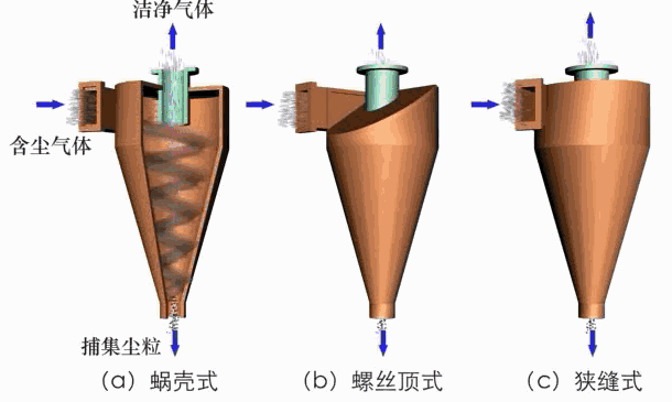 除尘器工作原理及动图的图21