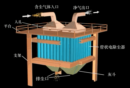 除尘器工作原理及动图的图10