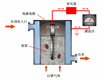 除尘器工作原理及动图的图15