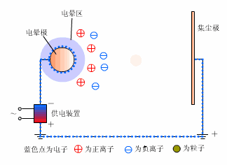 除尘器工作原理及动图的图8