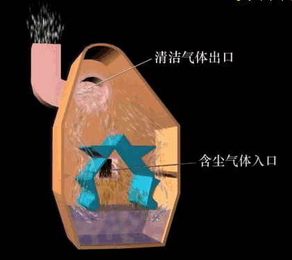 除尘器工作原理及动图的图25