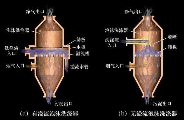 除尘器工作原理及动图的图28