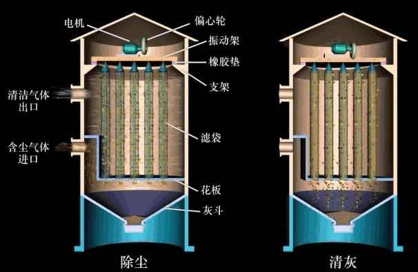 除尘器工作原理及动图的图3