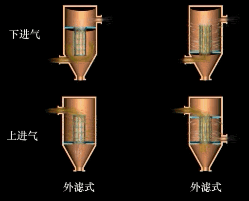 除尘器工作原理及动图的图5