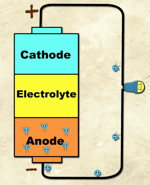 丹尼尔电池原理_丹尼尔电池_丹尼尔电池是可逆电池吗