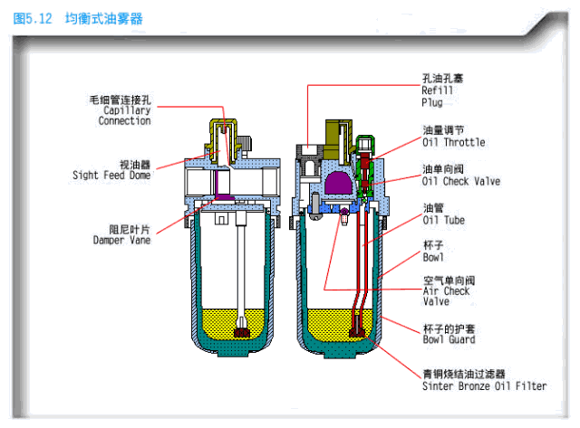 自行车减震系统原理▲发动机原理▲油田抽油机原理▲液压柱塞泵皂理