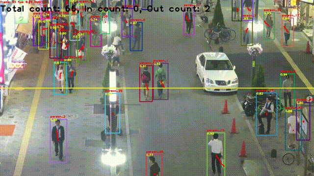 车辆、行人跟踪一网打尽，超轻量、多类别、小目标跟踪系统开源了！的图13