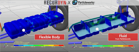 技术小贴士：Particleworks界面与FMI的比较 - MBD与CFD的联合仿真的图7