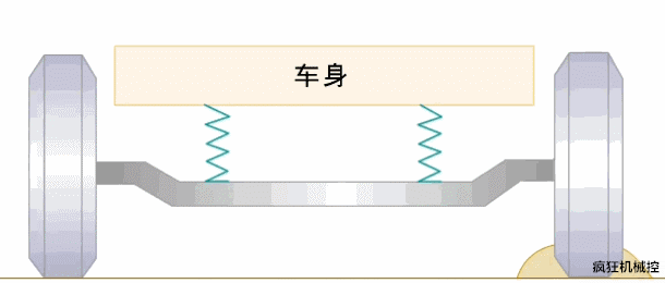 【科普】汽車底盤各零件是如何工作的？| 動圖的圖7