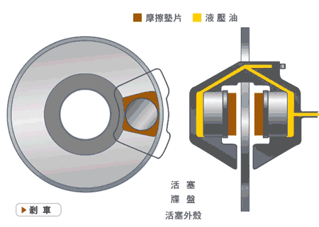 【科普】汽車底盤各零件是如何工作的？| 動圖的圖12