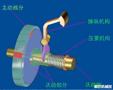 【科普】汽車底盤各零件是如何工作的？| 動圖的圖3