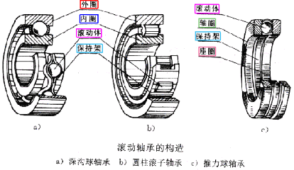 【6/4更新】國外高端軸承是如何造出來的？的圖2