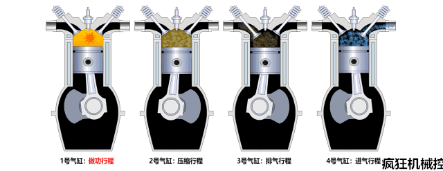 17種汽車發動機原理大放送，總結全面！的圖5