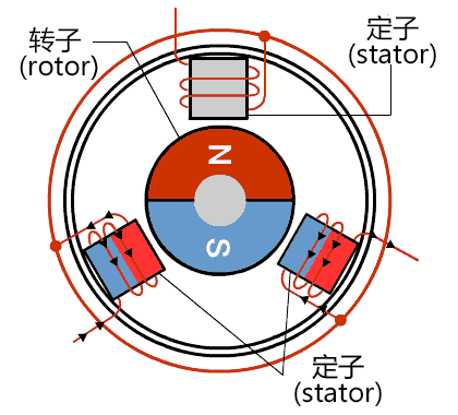 PMSM电机结构及控制原理的图10