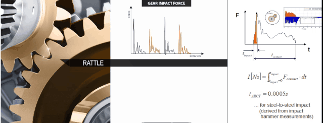 【技术帖】基于AVL仿真分析平台的电驱动总成NVH分析的图4
