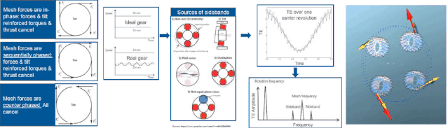 【技术帖】基于AVL仿真分析平台的电驱动总成NVH分析的图18