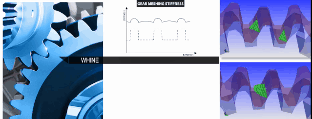 【技术帖】基于AVL仿真分析平台的电驱动总成NVH分析的图5