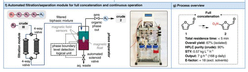 高度自動化的硝化試劑在線連續合成硝基呋喃系列藥物