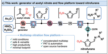 高度自動化的硝化試劑在線連續合成硝基呋喃系列藥物