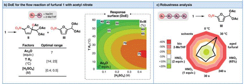 高度自動化的硝化試劑在線連續合成硝基呋喃系列藥物