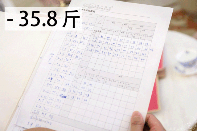 4816營養瘦身方案_瘦身方案_瘦身計劃方案