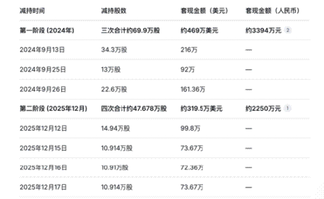 b64220f77e760a450a1510cd325c9652