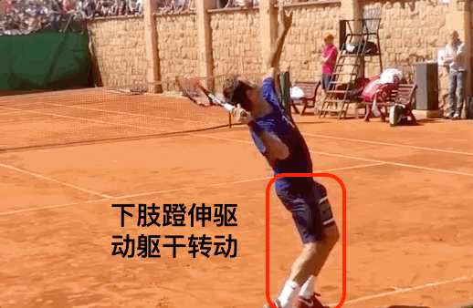 网球发球 你理解的躯干转动可能都是错的 星光技术 自由微信 Freewechat