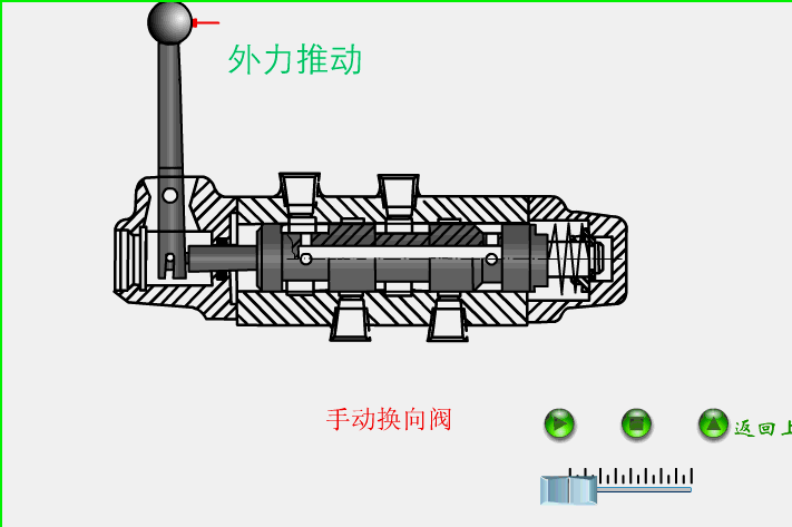 不会区分各类液压阀？动图展示方向阀、压力阀、流量阀原理和区别的图3