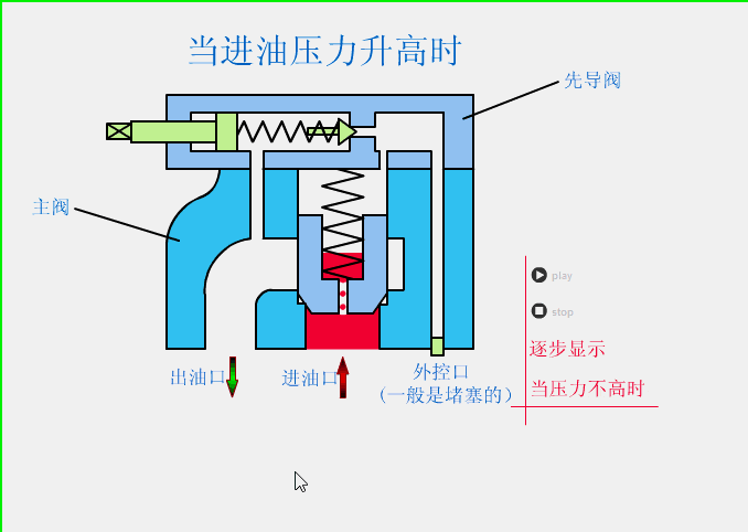 穩(wěn)壓減壓閥