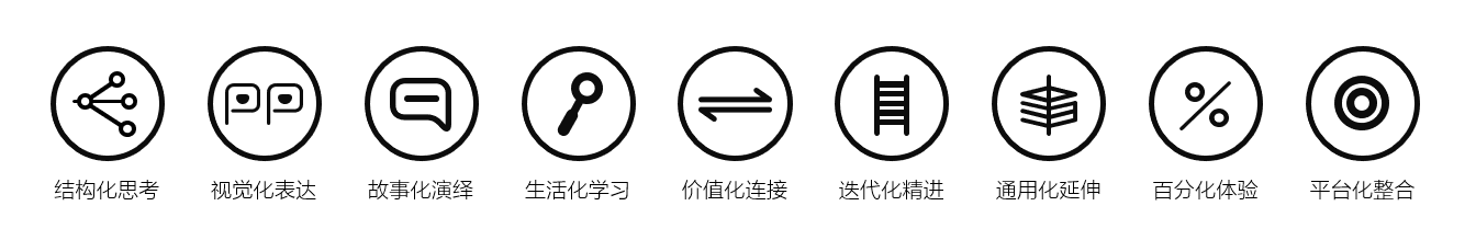 ppt格式刷快捷键 PPT小白秒变高手，原来还可以这样「偷」招……