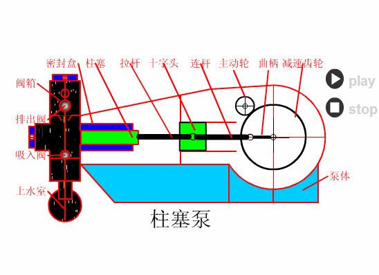 分享几个看着超爽的机械动图(附原理)咸庆信|截止负压异常竟然影响