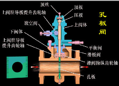 最全面直观的阀门工作原理动态图-云南专业净水地暖污水水处理
