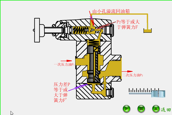 最全面直观的阀门工作原理动态图-云南专业净水地暖污水水处理