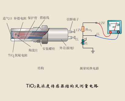 湿度传感器有几种_湿度传感器有哪几种_湿度传感器种类