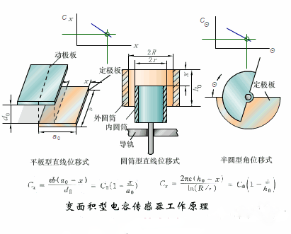 湿度传感器有哪几种_湿度传感器种类_湿度传感器有几种