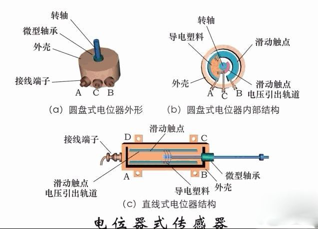 湿度传感器有几种_湿度传感器有哪几种_湿度传感器种类