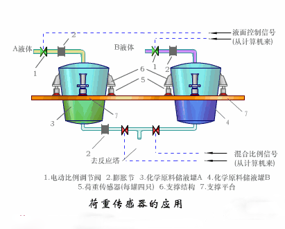 湿度传感器种类_湿度传感器有哪几种_湿度传感器有几种