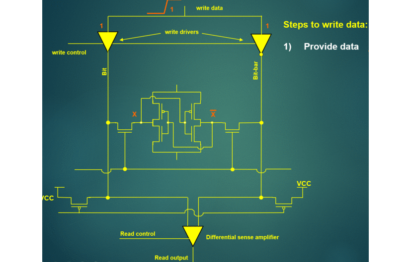 SRAM与DRAM的区别的图3