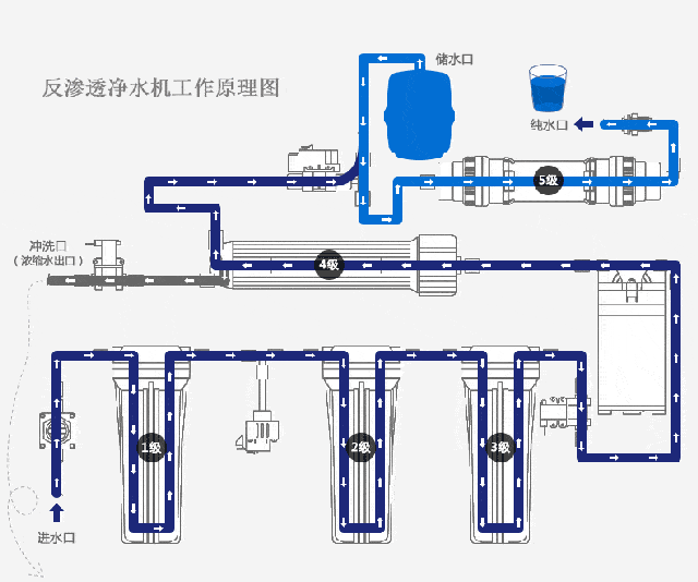 反滲透設(shè)備