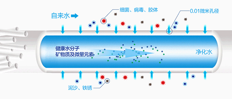 供水设备
