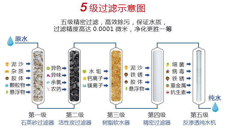 软化过滤设备