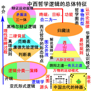 西方逻辑也源于古汉语 莱布尼茨受汉字 影响开创西方逻辑 文明源头 大同思想网 中华文化复兴 中华德政 儒家文化 王道文化 中道思想 大同理想 道法自然 中派阵地 中间路线