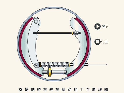 18张动图直观解释汽车底盘的原理的图13