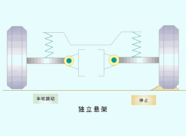 18张动图直观解释汽车底盘的原理的图4