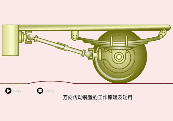 18张动图直观解释汽车底盘的原理的图3