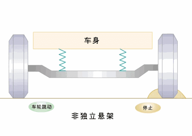 18张动图直观解释汽车底盘的原理的图5