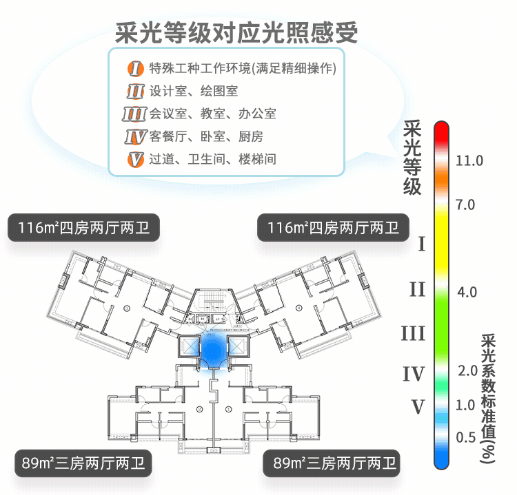 白云龙湖天著获批新预售证，70套房源入市