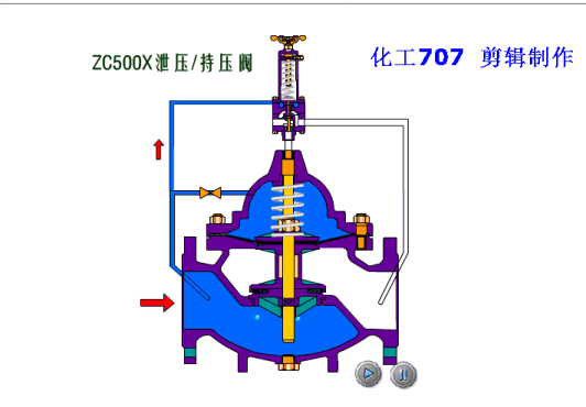 可調式減壓閥