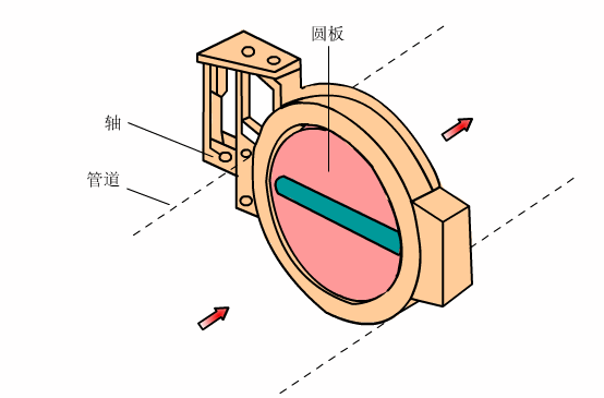 控制阀的动态工作原理图，原来他们都是这样工作的的图5