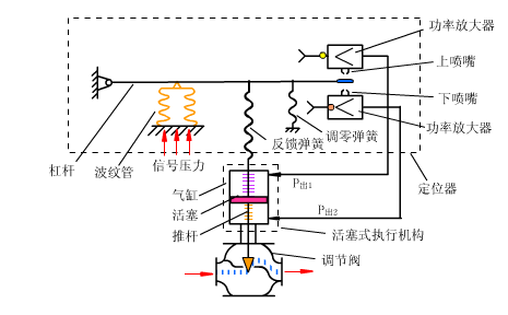 控制阀的动态工作原理图，原来他们都是这样工作的的图3